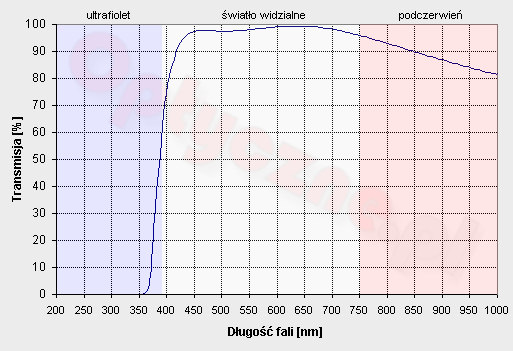 Test filtrw UV - Marumi 72 mm MC UV