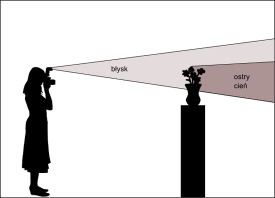 Wykorzystanie lampy byskowej -  Fotoszkoa Sony: Lekcja 7