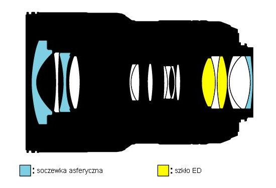 Nikon Nikkor AF-S 16-35 mm f/4G ED VR - Budowa, jako wykonania i stabilizacja