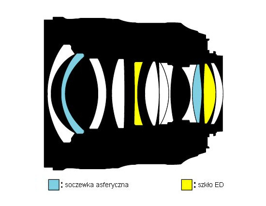 Nikon Nikkor AF-S 24 mm f/1.4G ED - Budowa i jako wykonania