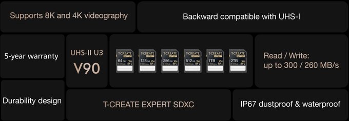 T-Create Expert 2TB UHS-II U3 V90 