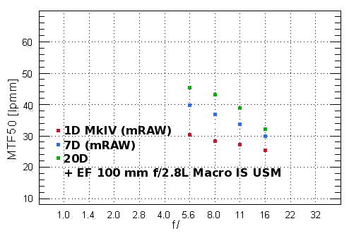 Canon EOS-1D Mark IV - Rozdzielczość Canon EOS-1D Mark IV - Rozdzielczość
