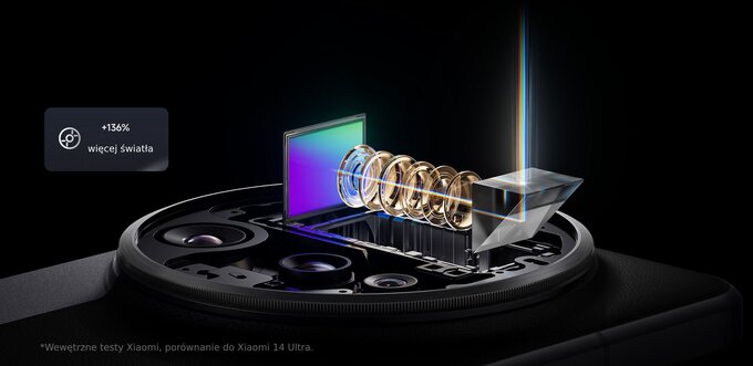 Xiaomi 15 Ultra