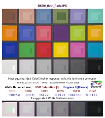 Samsung NX10 - Balans bieli
