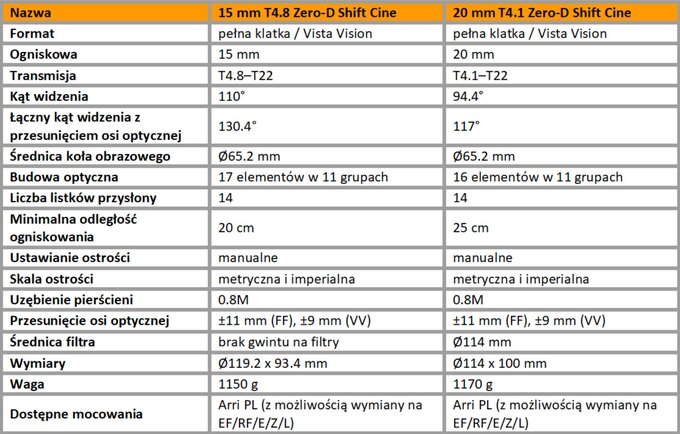 Venus Optics Laowa Shift Cine