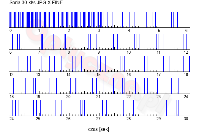 Sony A1 II - Uytkowanie i ergonomia