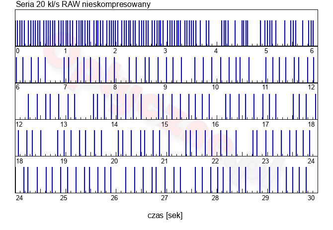 Sony A1 II - Uytkowanie i ergonomia