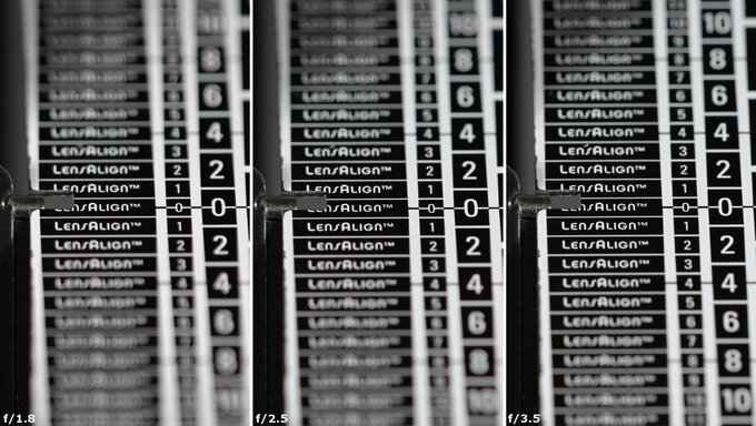 Nikon Nikkor Z 135 mm f/1.8 S Plena - Aberacja chromatyczna i sferyczna