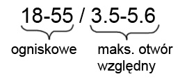 Parametry oraz typy obiektyww - Fotoszkoa Sony: Lekcja 8