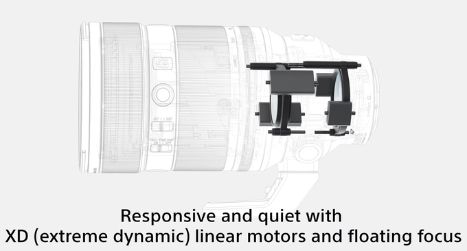 Sony FE 50-150 mm f/2 GM - Autofokus i oddychanie