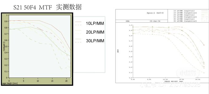 Light Lens Lab Z21 50 mm f/1.5