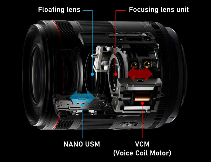 Canon RF 20 mm f/1.4L VCM w teorii i praktyce - Canon RF 20 mm f/1.4L VCM w teorii i praktyce