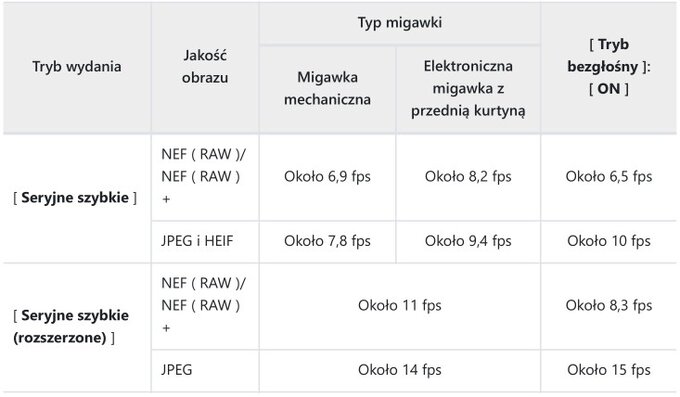 Nikon Z5 II - Uytkowanie i ergonomia