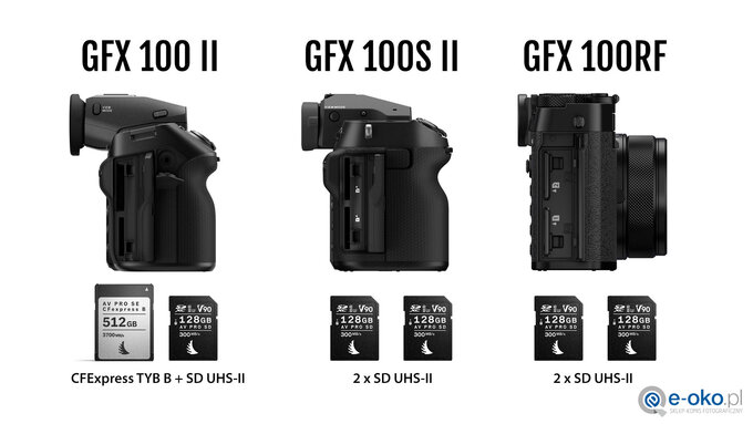 Fujifilm GFX 100 II vs 100S II vs 100RF – rnice i podobiestwa - Fujifilm GFX 100 II vs 100S II vs 100RF – rnice i podobiestwa