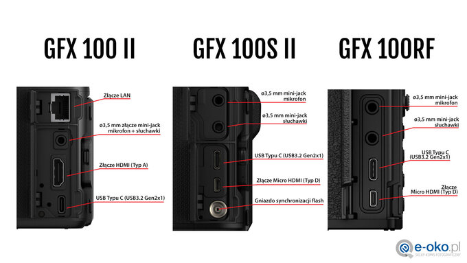 Fujifilm GFX 100 II vs 100S II vs 100RF – rnice i podobiestwa - Fujifilm GFX 100 II vs 100S II vs 100RF – rnice i podobiestwa