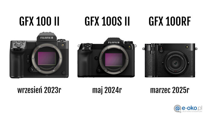 Fujifilm GFX 100 II vs 100S II vs 100RF – rnice i podobiestwa - Fujifilm GFX 100 II vs 100S II vs 100RF – rnice i podobiestwa