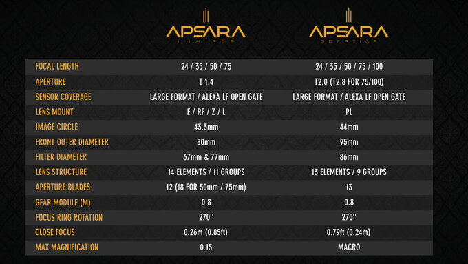 Apsara Lumiere i Prestige od Simmod Lens