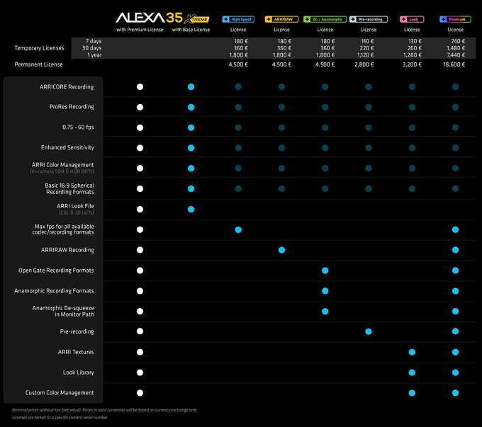 Arri Alexa 35 Xtreme