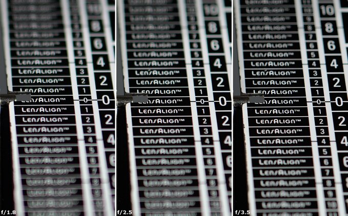 Panasonic Lumix S 50 mm f/1.8 - Aberacja chromatyczna i sferyczna