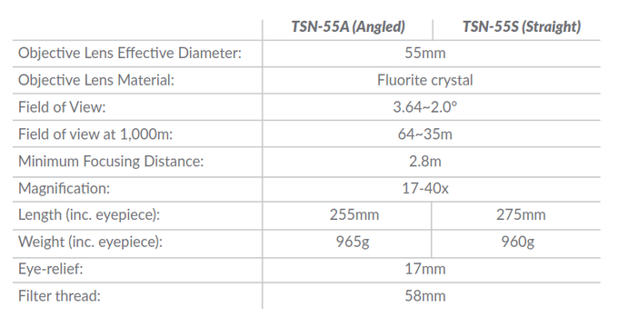 Recenzja lunety Kowa TSN-55A  - Wst�p