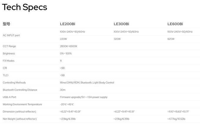Godox Litemons LE