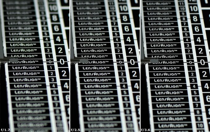 Viltrox AF 25 mm f/1.7 Air - Aberacja chromatyczna i sferyczna