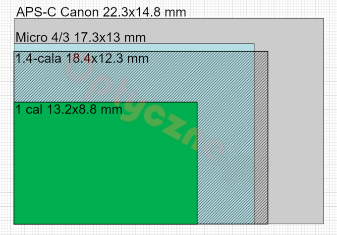 Canon PowerShot V1 - Budowa i jako wykonania