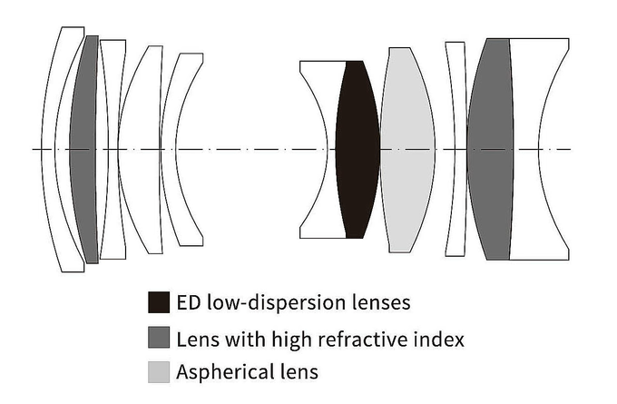 Viltrox AF 35 mm f/1.7 Air - Budowa i jako wykonania