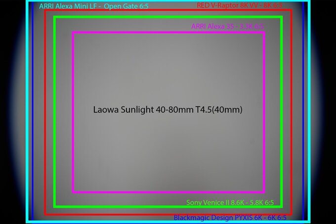 Venus Optics Laowa Sunlight