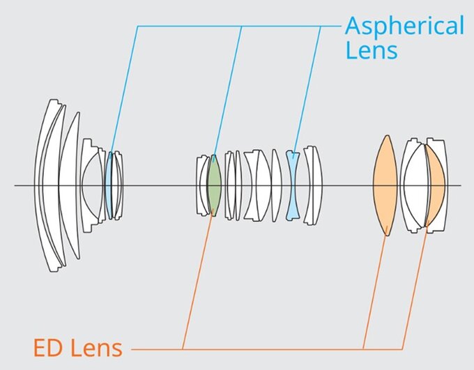Fujinon GF 32-90 mm T3.5 PZ OIS WR