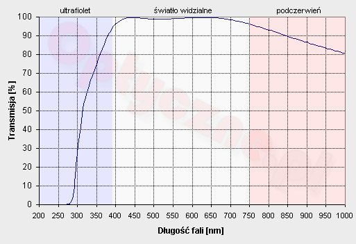 Test filtrw UV - Marumi 77 mm WPC UV