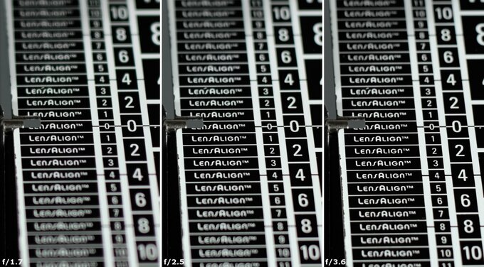 Viltrox AF 35 mm f/1.7 Air - Aberacja chromatyczna i sferyczna