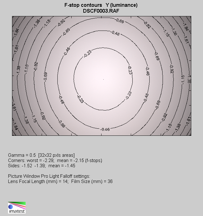 Viltrox AF 35 mm f/1.7 Air - Winietowanie