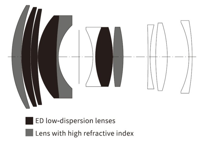 Viltrox AF 56 mm f/1.7 Air - Budowa i jako wykonania