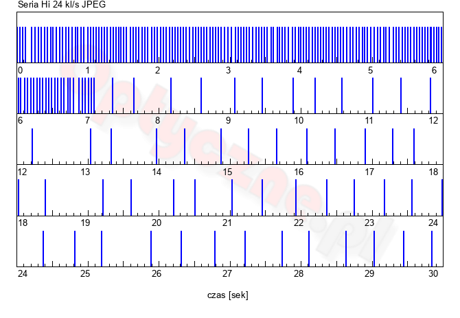 Sony ZV-1 II - Uytkowanie i ergonomia