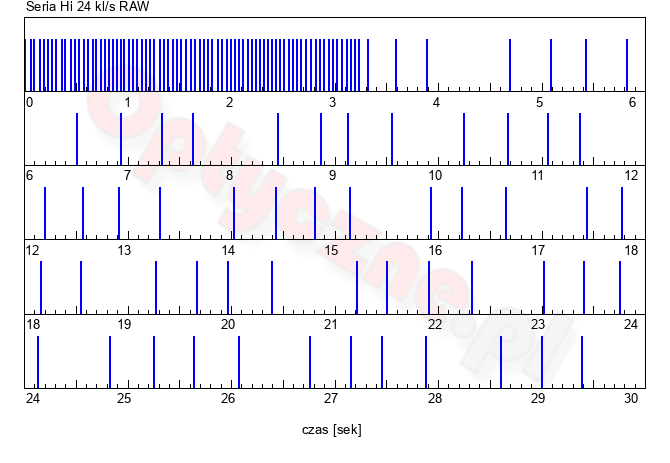 Sony ZV-1 II - Uytkowanie i ergonomia