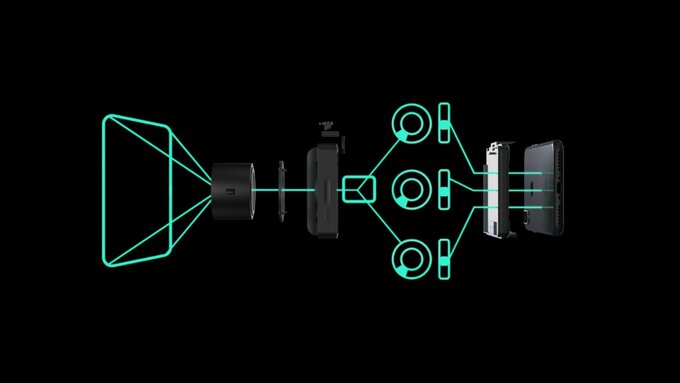 Camera Intelligence Caira
