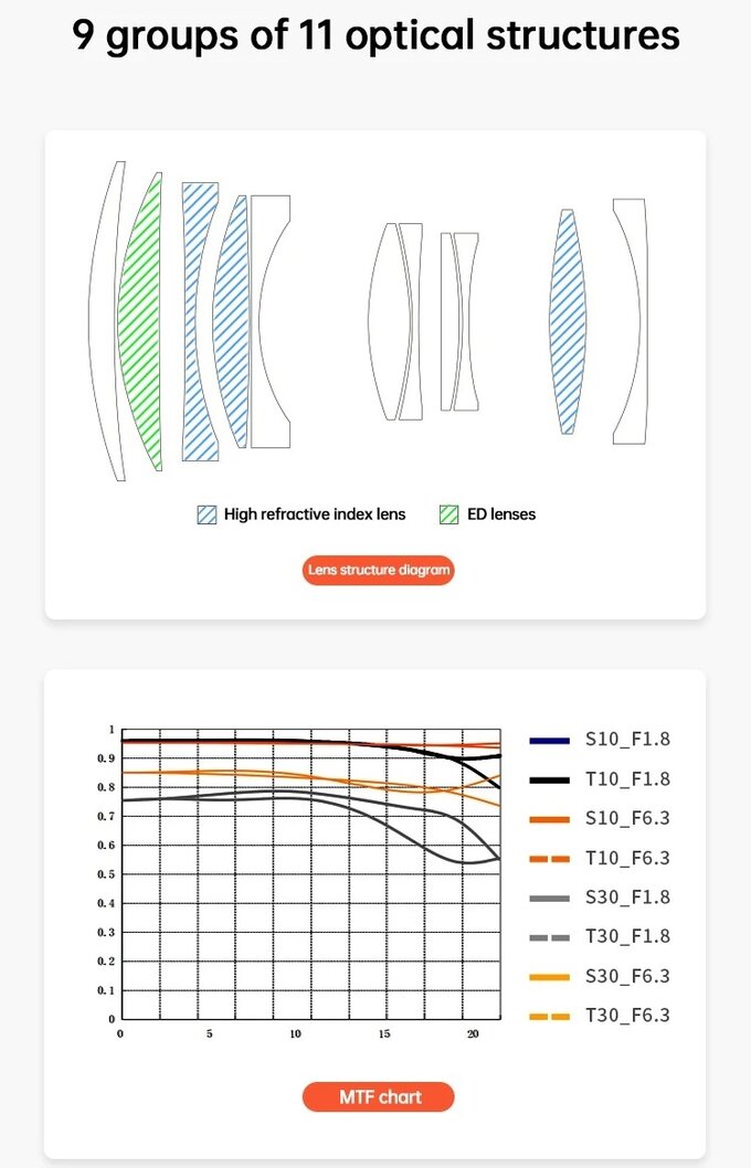 SG-Image AF 85 mm f/1.8