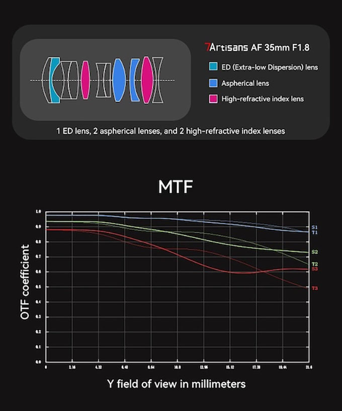 7Artisans AF 35 mm f/1.8 7Artisans AF 35 mm f/1.8