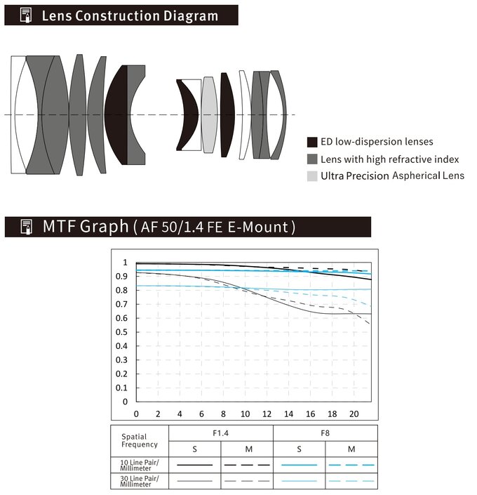 Viltrox AF 50 mm f/1.4 Pro Viltrox AF 50 mm f/1.4 Pro