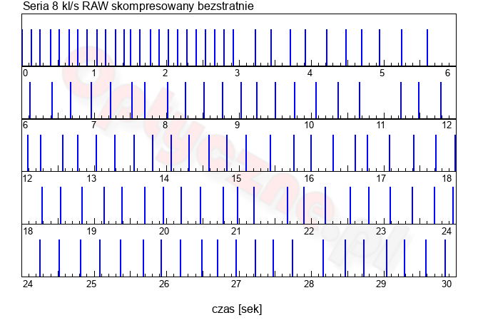 Fujifilm X-E5 - Uytkowanie i ergonomia
