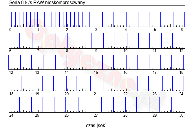 Fujifilm X-E5 - Uytkowanie i ergonomia