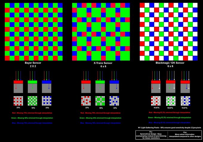 Blackmagic Design Pyxis 12K - test kamery - Jako obrazu