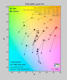 Fujifilm X-E5 - Balans bieli