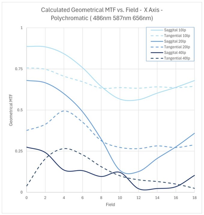 Panomicron Bismuth 1.5x Anamorphic Panomicron Bismuth 1.5x Anamorphic