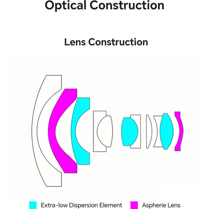 AstrHori 9 mm f/2.8 AstrHori 9 mm f/2.8