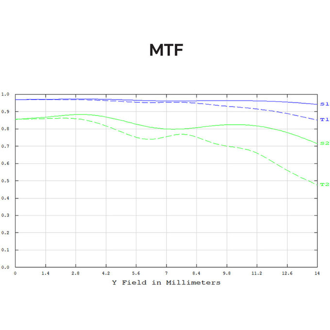 AstrHori 9 mm f/2.8 AstrHori 9 mm f/2.8