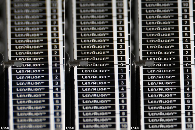 Sigma S 200 mm f/2 DG OS - Aberracja chromatyczna i sferyczna