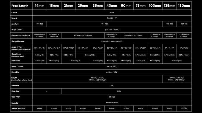 DZOFilm Arles 18 mm T1.4 DZOFilm Arles 18 mm T1.4