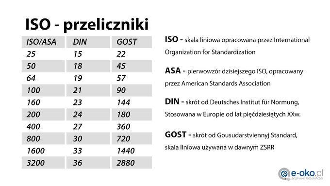 E-oko zaprasza na kanał na Youtube E-oko zaprasza na kanał na Youtube